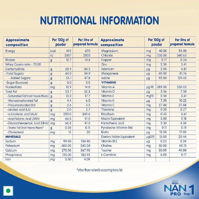 Nestle Nan Pro 1 Infant Formula With Probiotic, 400 g-6.webp
